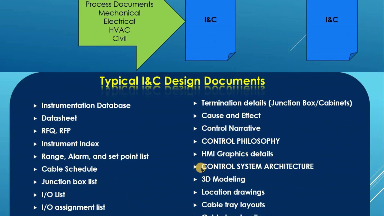 01-11 Engineering Design Documents Instrumentation and Control. description and manhour estimate