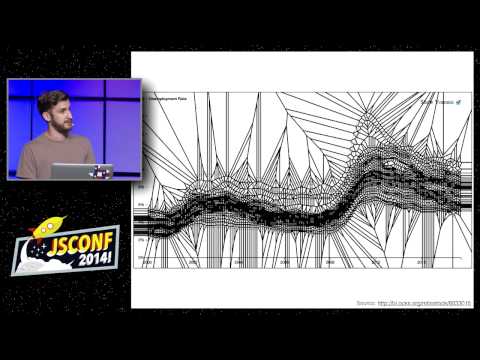 Mark DiMarco: User Interface Algorithms [JSConf2014]