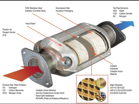 Catalytic converters removal on BMW X3