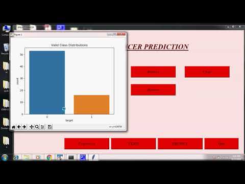 Breast Cancer detection using CNN algorithm