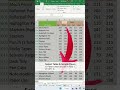 Select All Data Without Scrolling Down Excel Tips And Tricks