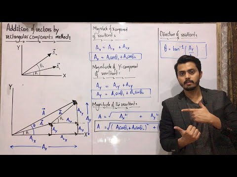 Addition of vectors by rectangular components method || vector addition || class11 physics