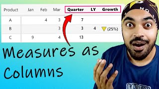 Download the video "Use Measures as Columns Using Calculation Group in Power BI"