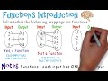 Function Mapping Algebra Animations