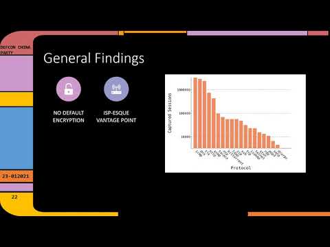 DEF CON China Party 2021 - Whispers Among the Stars - James Pavur