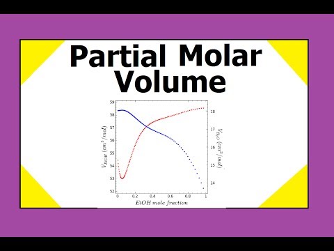 Partial Molar Volume