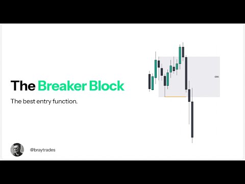 ICT Breaker Blocks - The Best Entry Function.