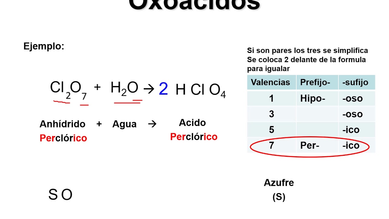 OXOACIDOS: Ecuación, nomenclatura y fórmulas