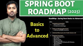Spring Boot Roadmap 2024 | Spring Boot with Microservices from Basics to Advanced