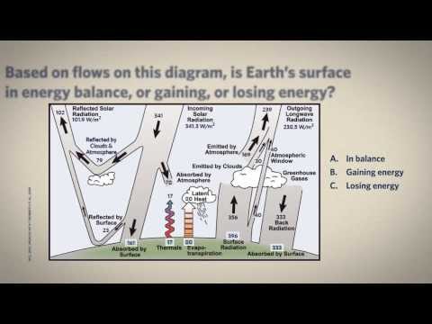 3.2 Ins and Outs of Earth's Energy Budget