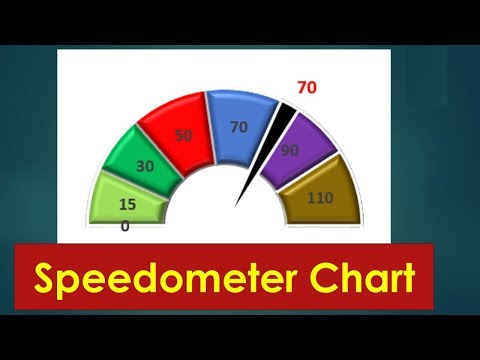 Speedometer Chart in Excel 2013 - By Exceldestination