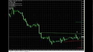 Trading forex with kama