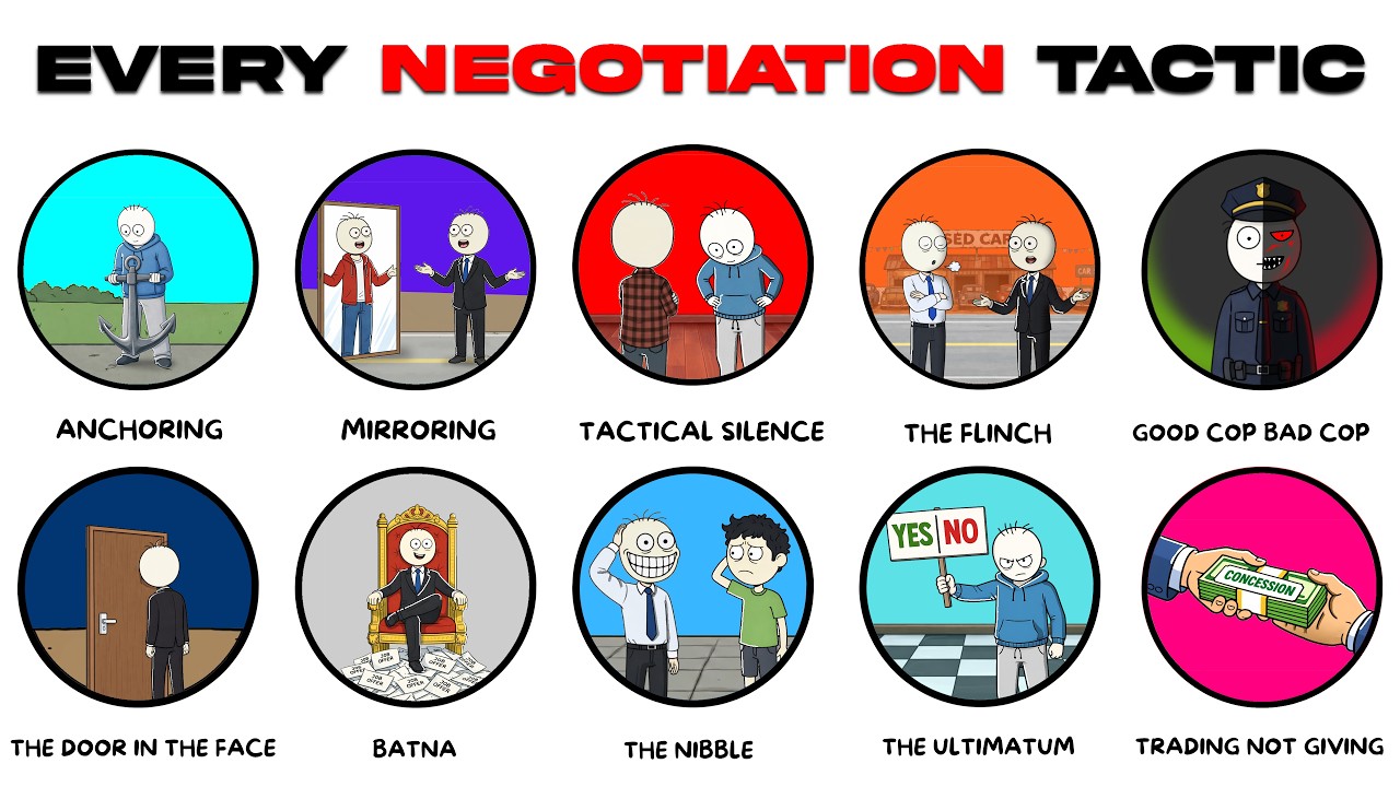 Every Negotiation Tactic & How To Use Them Yourself, Explained