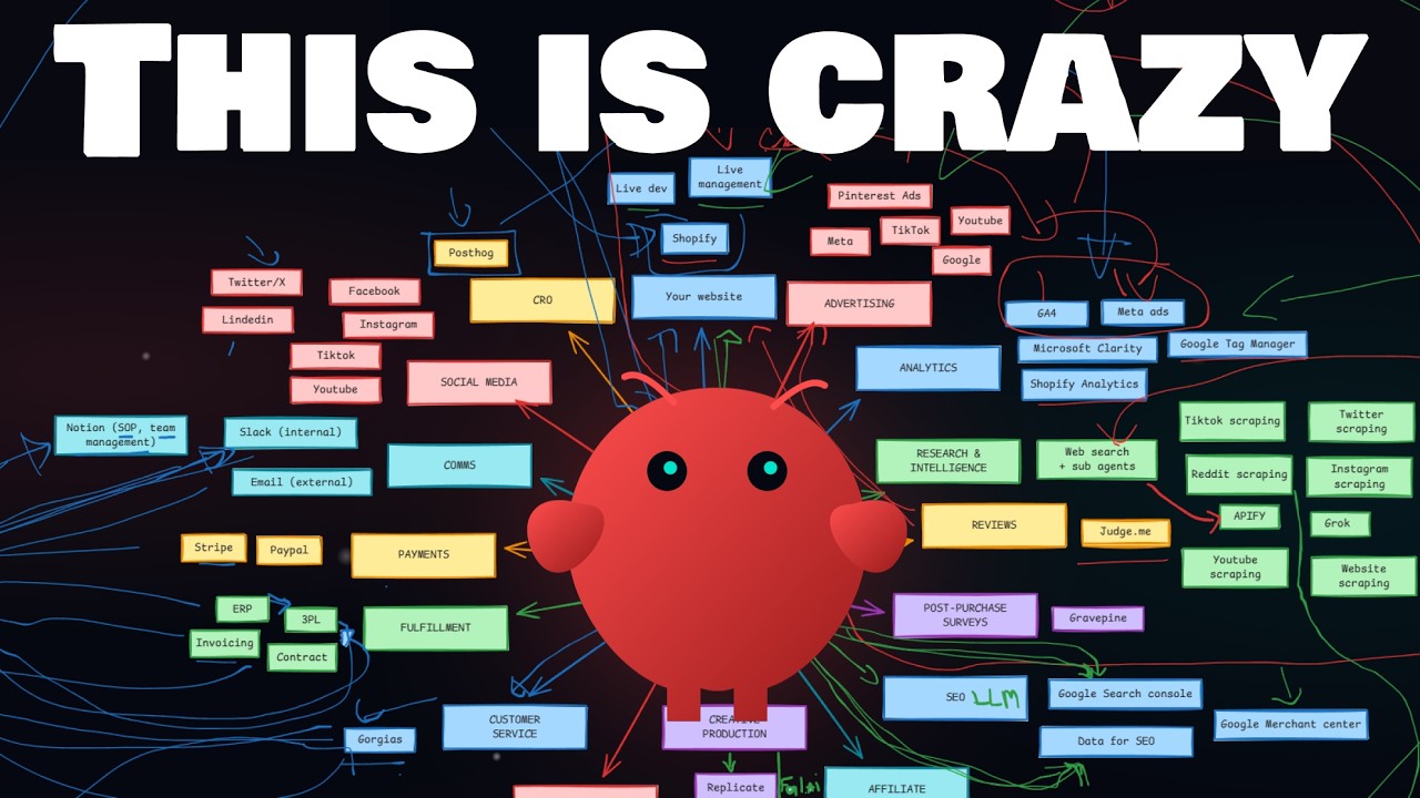 Video: Every OpenClaw Use Case I Know for E-Commerce (The Complete Map)