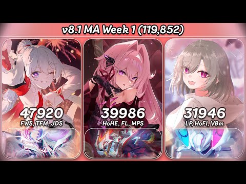 HI3 Exalted MA v8.1 (119,852) | SSS Sa 47920, SSS Huodou 39986, Assaka 31946