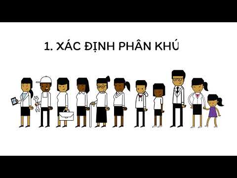 Tuần 2, Bài 1: Lộ Trình Phát Triển, Phần 1