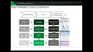 Overcoming KPI Selection challenges - applying KPI selection techniques