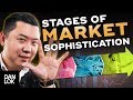 5 Stages Of Market Sophistication Eugene Schwartz S Breakthrough Advertising Dan Lok