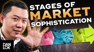 5 Stages of Market Sophistication - Eugene Schwartz's Breakthrough Advertising - Dan Lok