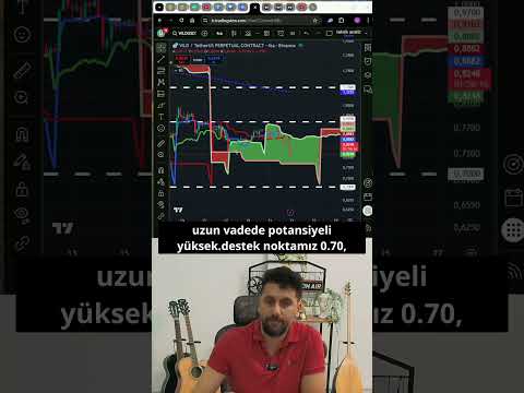 WLD Coin: “Ben AI’yım ama yatırımcı duygusal!” 😂