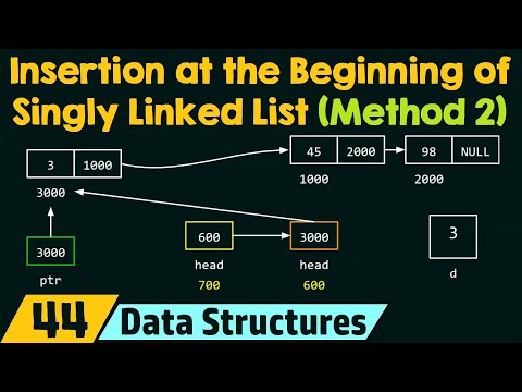 Introduction to Data Structures