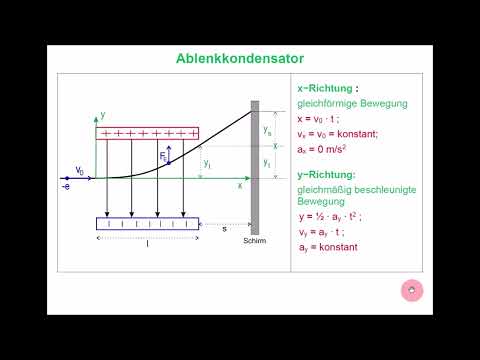 Bewegung im elektrischen Feld 3, Ablenkkondensator, Oszilloskop, das digitale Physikbuch, Lernvideo