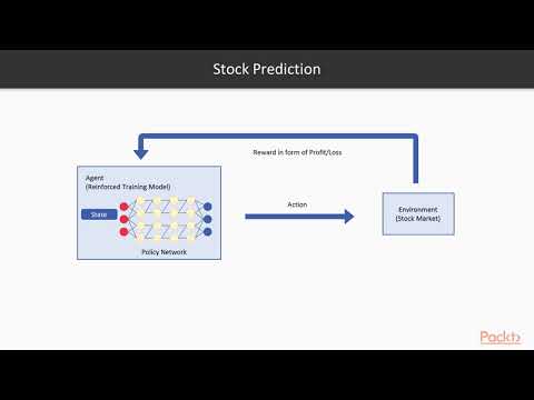 Hands On Reinforcement Learning with Java The Course Overview | packtpub com