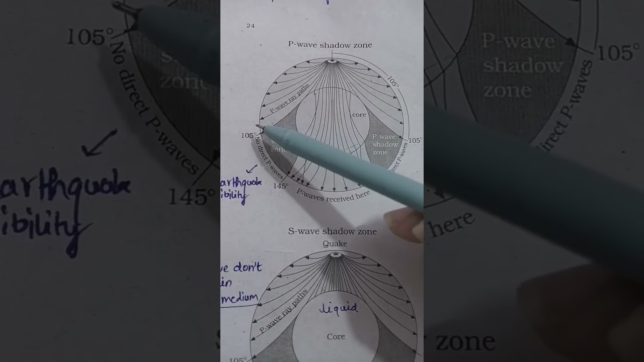 p waves and s waves | What's shadow zone | #civilserviceexam #upsc #upscnotes