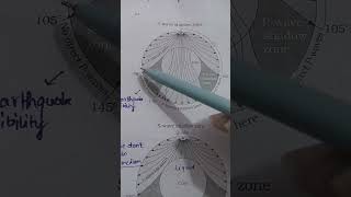 p waves and s waves | What's shadow zone | #civilserviceexam #upsc #upscnotes