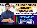 What is Candlestick Chart? Types of Candles Explained | Intraday Technical Analysis Basics Malayalam