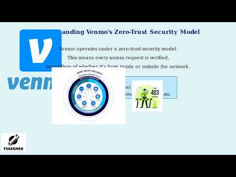 Venmo Login 403 Error