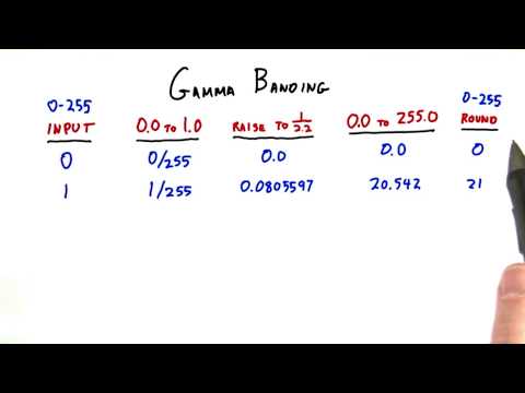 Introduction Interactive 3D Graphics