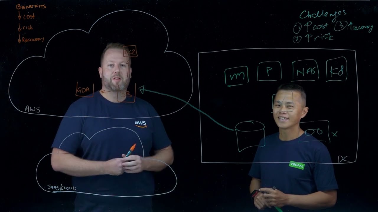 Part 2 - Disaster Recovery with AWS and Veeam video