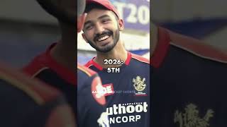 Predicting How Royal Challengers Bangalore will Finish in IPL 2023-2033 🔥 #shorts #cricket #sg