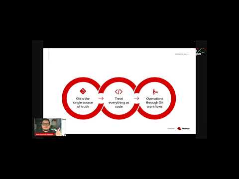 API management as code: A declarative approach to handling API artifacts | DevNation Day: MAD