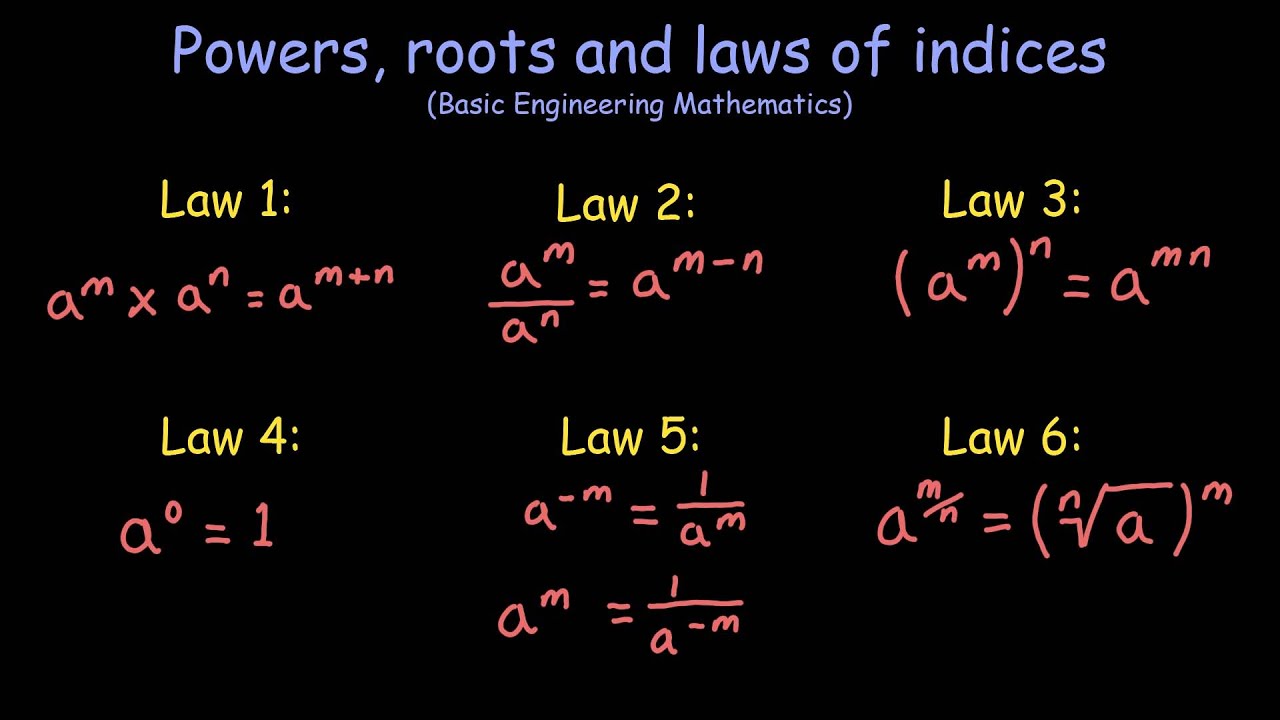 Powers, roots and laws of indices - High School Mathematics