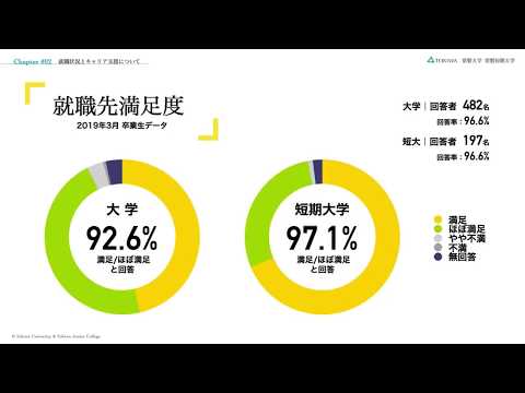 人間コミュニケーション学科 常磐大学・常磐短期大学 の特徴