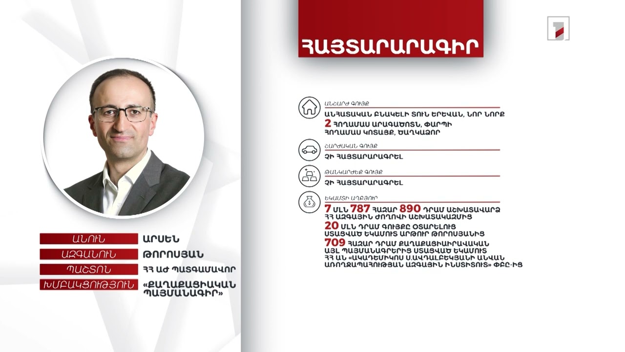 4 անշարժ գույք, 56 հազար եվրո, 15 մլն դրամ. ՀՀ ԱԺ պատգամավոր Արսեն Թորոսյանի հայտարարագիրը