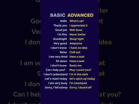 English speaking practice: Unlock Basic and Advanced! #easyenglisheveryday #englishvocabulary