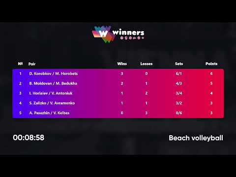 19:15 A. Pasazhin / V. Kelbas - B. Moldovan / M. Bedukha 08.08.2022 | Winners Beach Volleyball