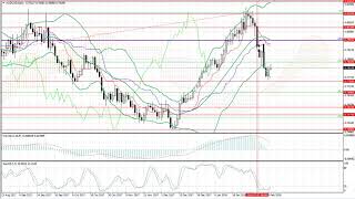 Weekly Forex forecast 12-16.02.2018: EUR/USD, GBP/USD, USD/JPY, AUD/USD, Gold