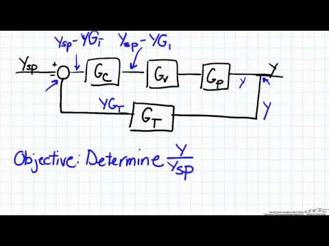 Simple Block Diagram Analysis Video Lecture - Crash Course for Chemical ...