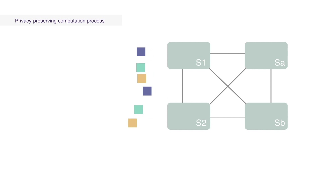 PrivPy: General and Scalable Privacy-Preserving Data Mining