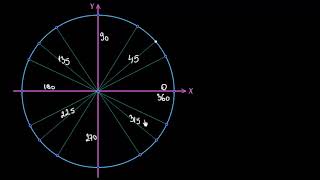 Cercul trigonometric