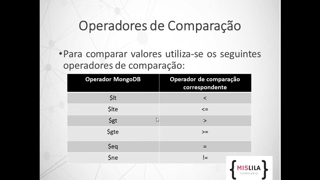 MongoDB para Iniciantes: Desvendando os Comandos de Busca