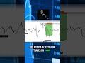 Buon anno Trader!📈 Un’estratto di “The Index Secret”: sai dove mettere Stop Loss e Take Profit?