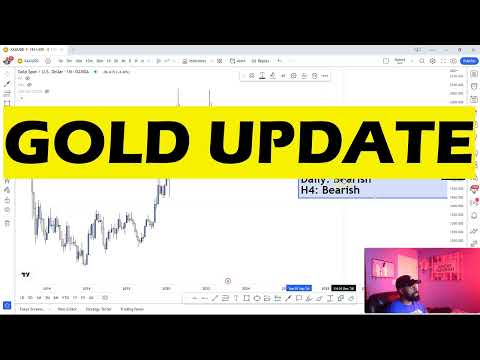 GOLD UPDATE / Weekly Top Down Analysis /Technical Analysis/ FOREX TRADING 2-20-2023