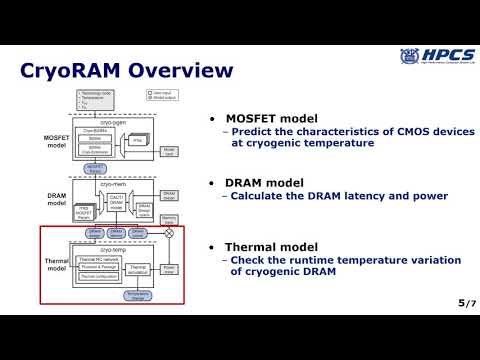 [ISCA 2019] Cryogenic Computer Architecture Modeling with Memory-Side Case Studies