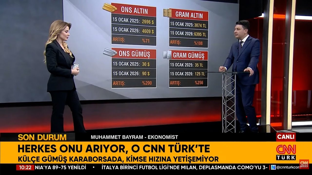 Gümüş Neden Aniden Düştü? 