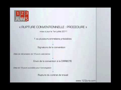 comment negocier rupture conventionnelle cdi